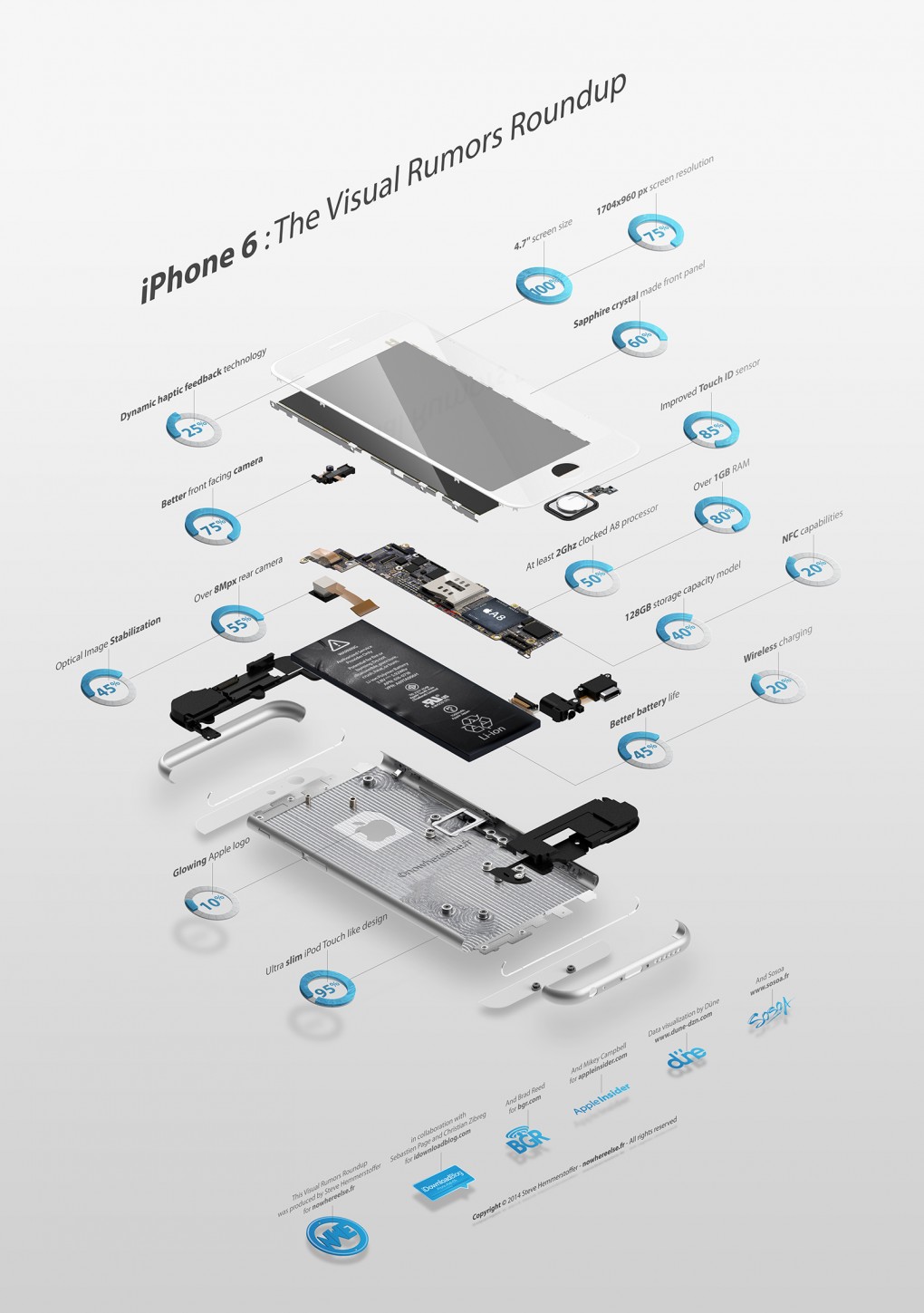 iPhone 6 : Infographie de synthèse des rumeurs par NWE